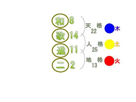 さんさいはいち|五行三才